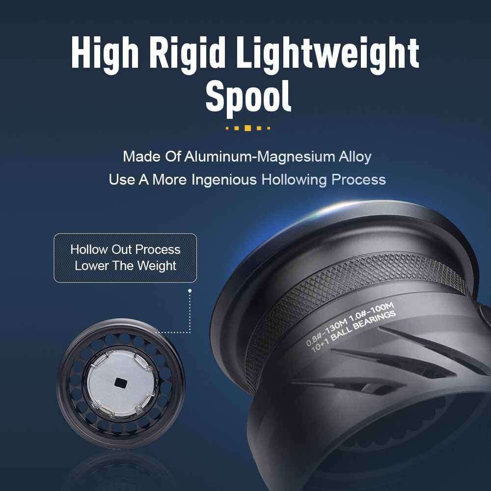 Kingdom Tegmen 5.2:1 6.2:1 143 - Kastking Reel Zephyr review and price