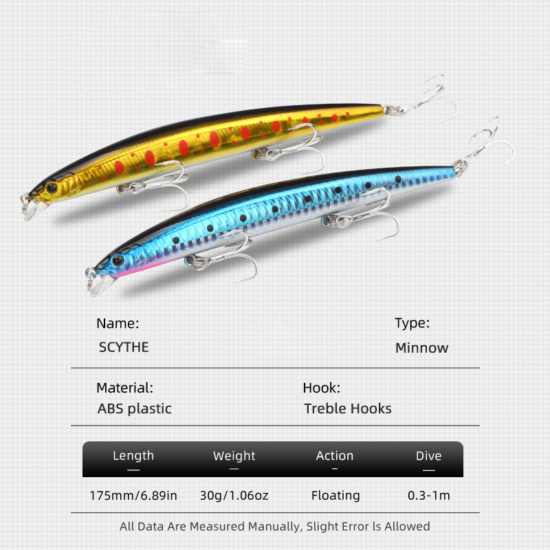 LETOYO 175mm 30g Fishing Minno - Fishing Lure Jerkbait review and price