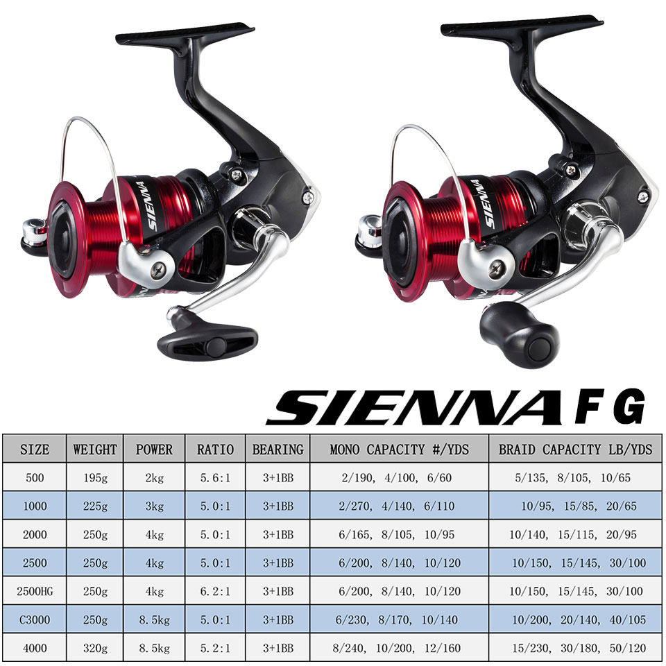 SHIMANO SIENNA Spinning Fishin - Shimano Reel Sienna review and price
